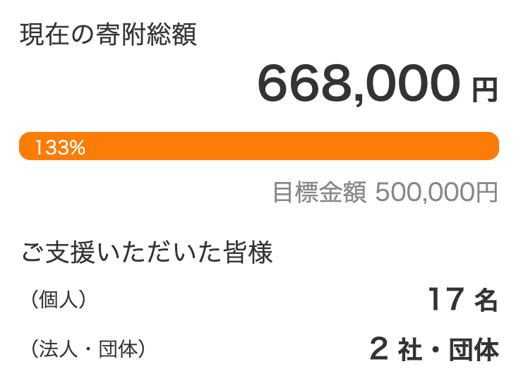 🎉TomoPro x CSpaceから🎊【合計 668,000円】🎊のご寄附を頂きました🙏🎉